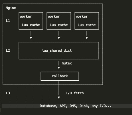 lrucache1